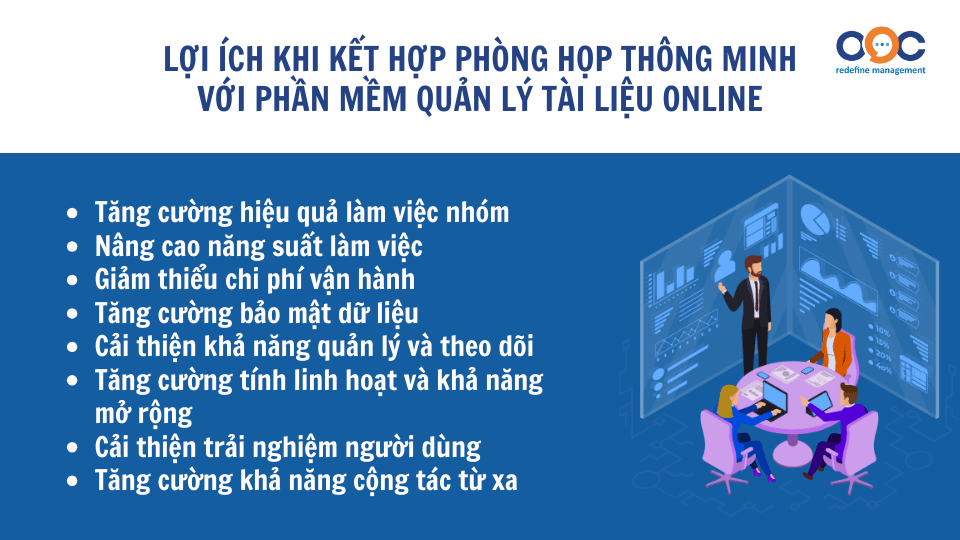 Lợi ích khi kết hợp phòng họp thông minh với phần mềm quản lý tài liệu online