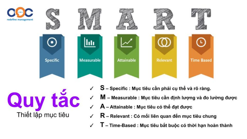 Mục tiêu thiết lập nên theo nguyên tắc SMART