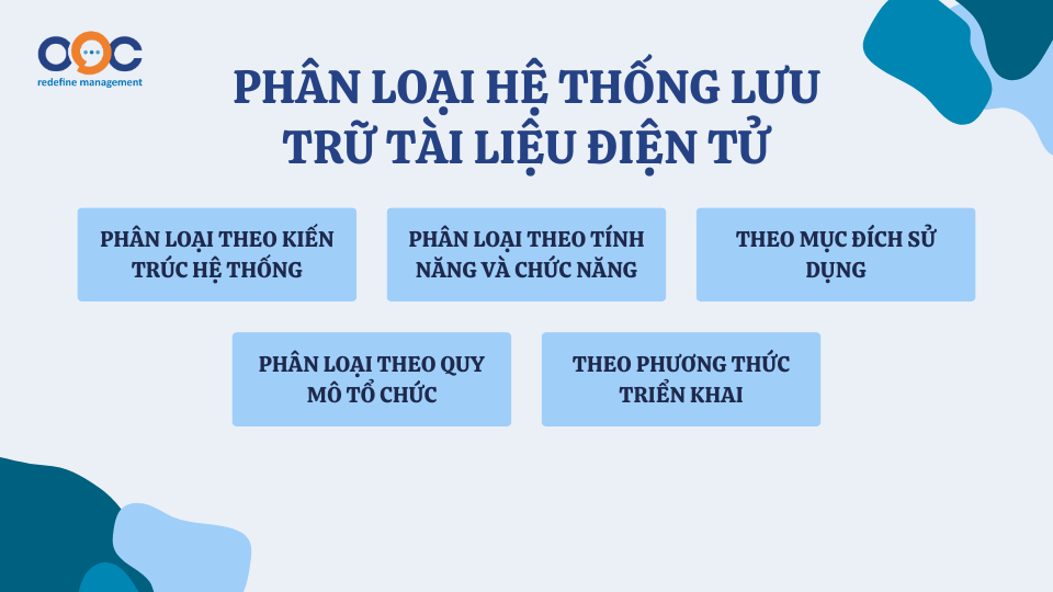 Phân loại hệ thống lưu trữ tài liệu điện tử