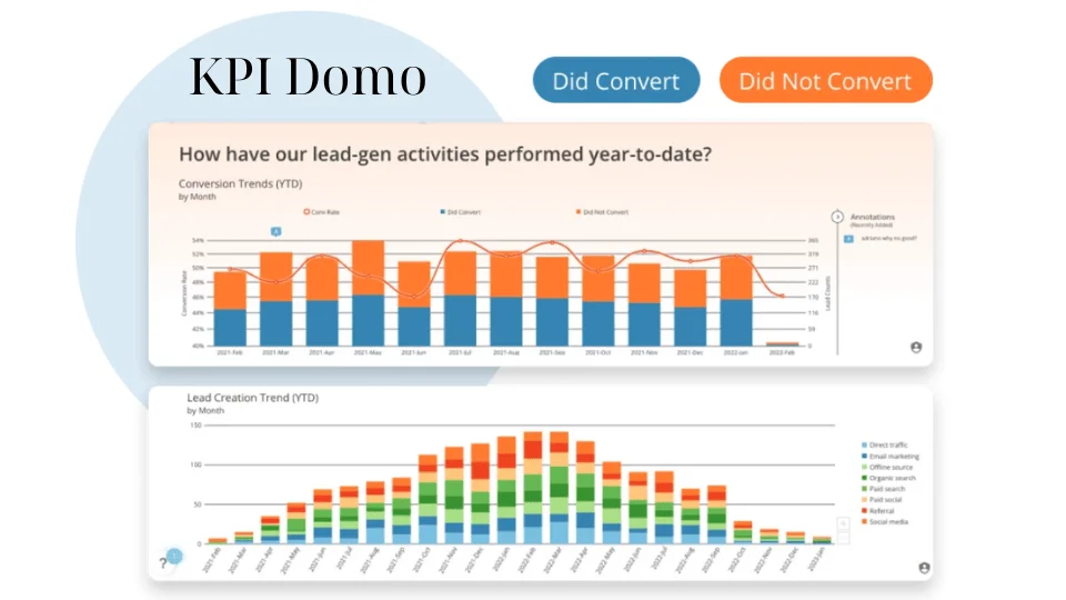 Phần mềm KPI Domo