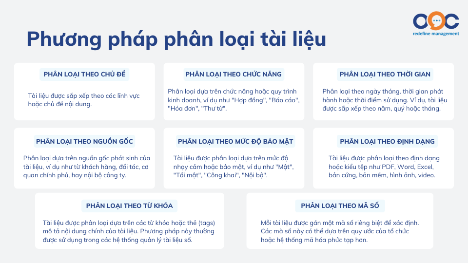 Phương pháp phân loại tài liệu