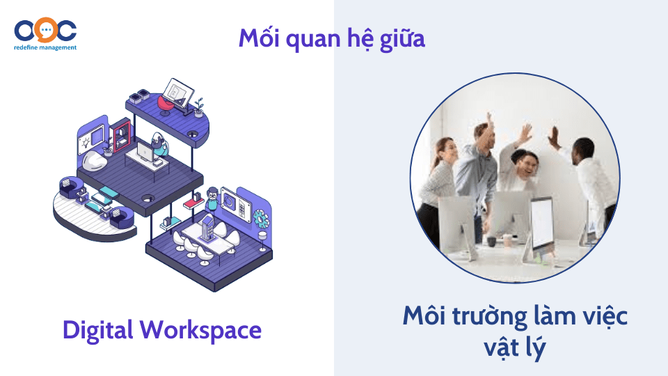 Quan hệ giữa digital workspace và môi trường làm việc vật lý