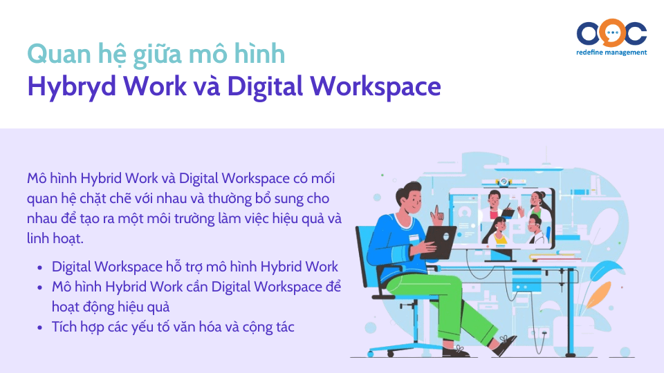 Quan hệ giữa mô hình Hybryd Work và Digital Workspace