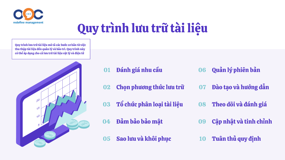 Quy trình lưu trữ tài liệu