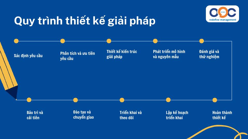 Quy trình thiết kế giải pháp