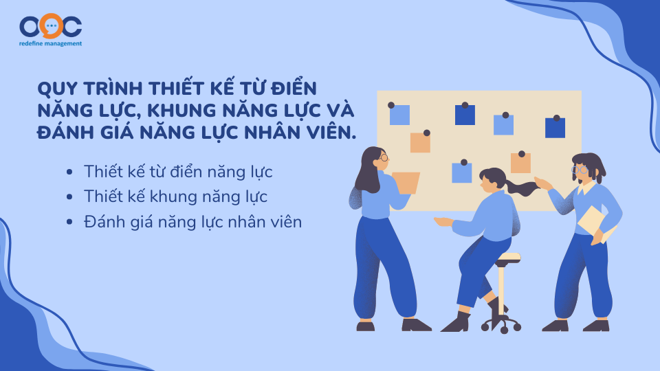 Quy trình thiết kế từ điển năng lực, khung năng lực và đánh giá năng lực nhân viên