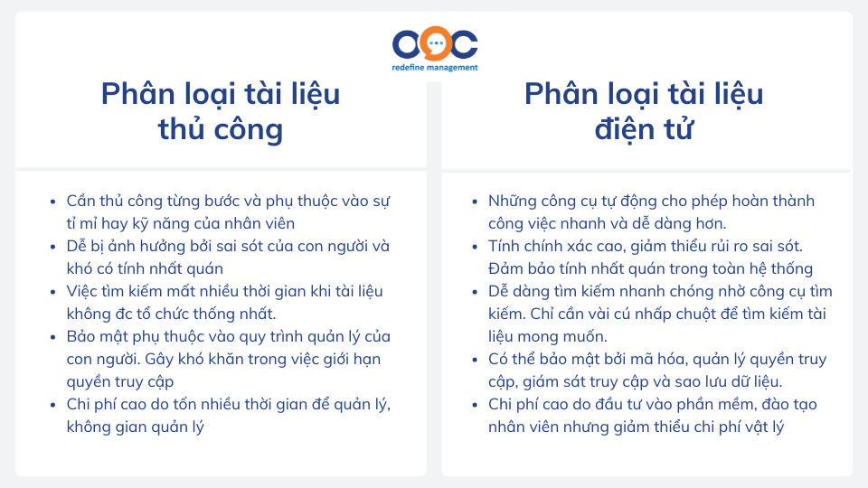 So sánh phân loại tài liệu thủ công và phân loại tài liệu điện tử