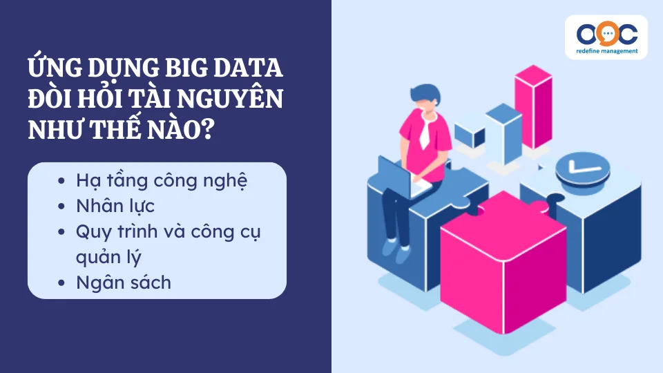 Ứng dụng Big Data đòi hỏi tài nguyên như thế nào