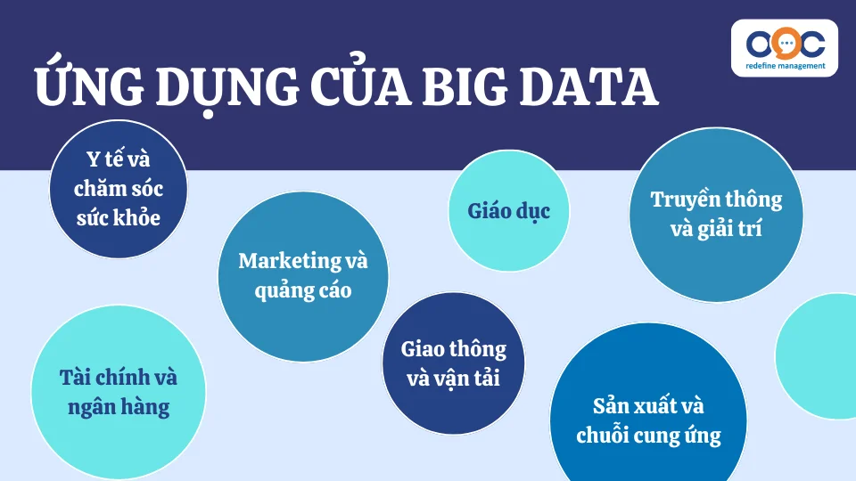 Ứng dụng của Big Data