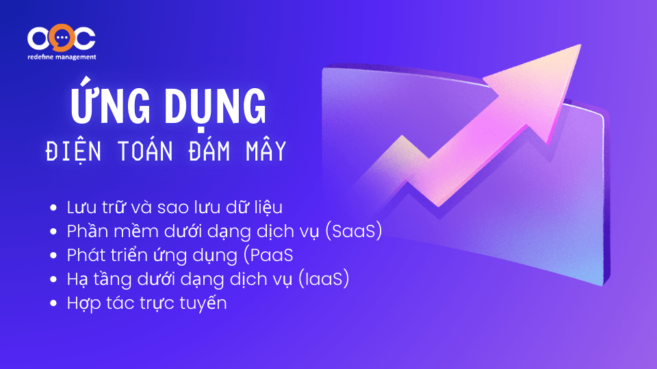 Ứng dụng của điện toán đám mây