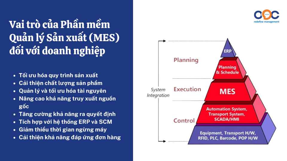 Vai trò của Phần mềm Quản lý Sản xuất (MES) đối với doanh nghiệp