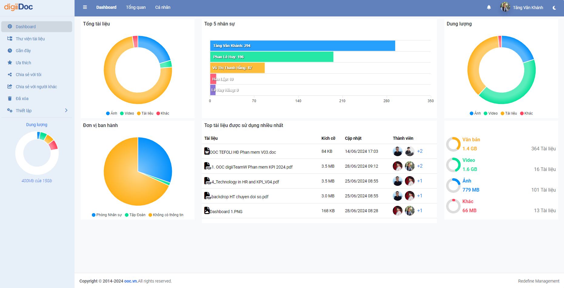 Dashboard Phần mềm Quản lý Tài liệu digiiDoc