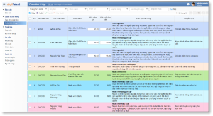 digiiTalent - Nhập dữ liệu và phân tích tự động theo nhân sự​