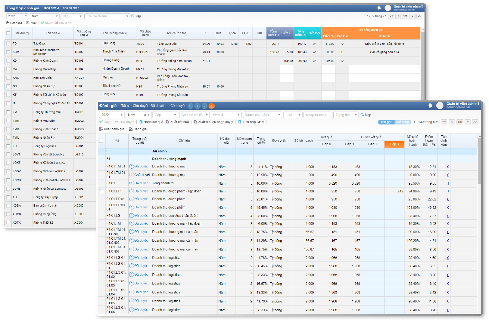 digiiTeamW - Nhập dữ liệu và đánh giá kết quả​