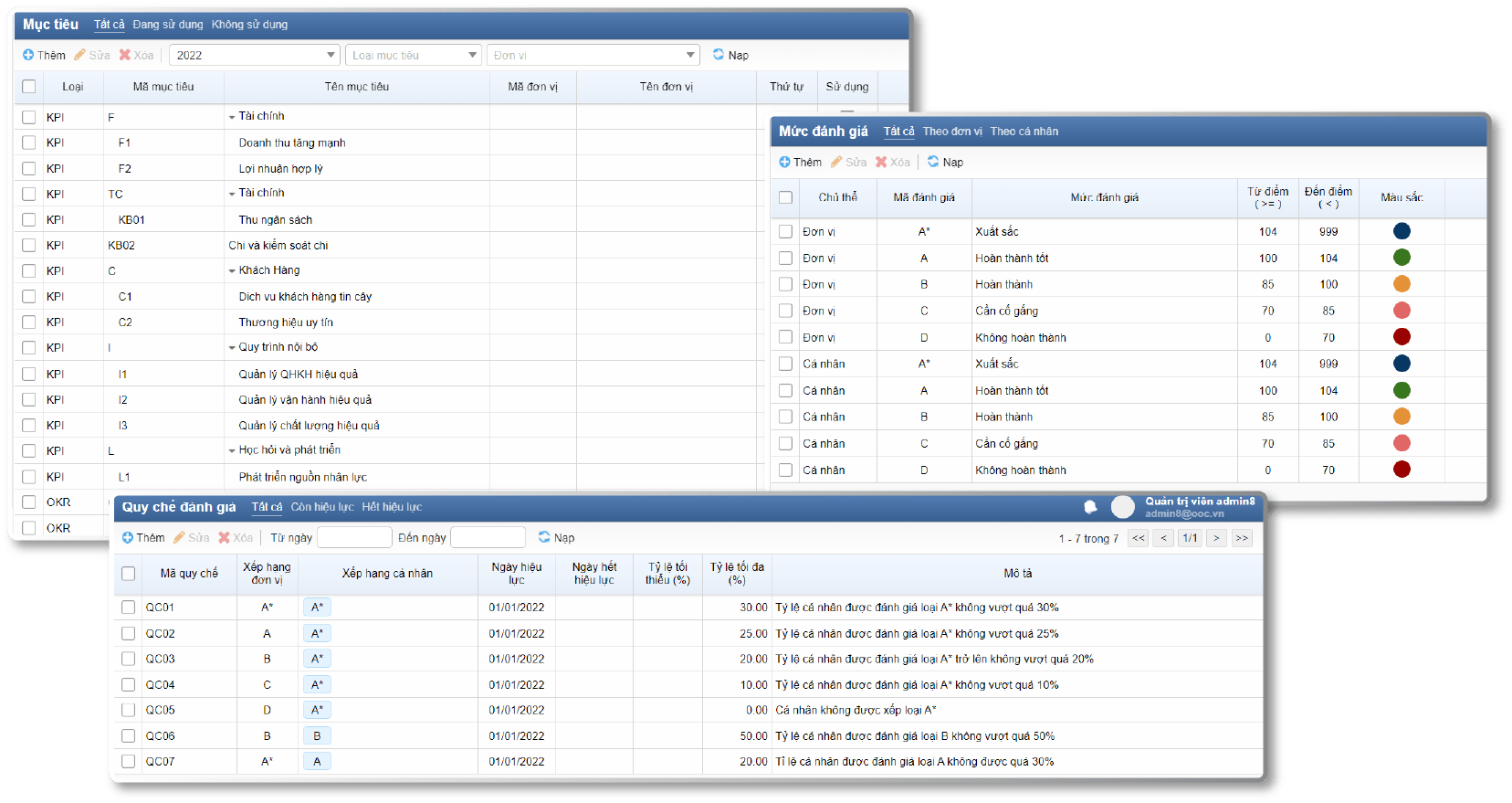 digiiTeamW - Thiết lập quy chế đánh giá ​