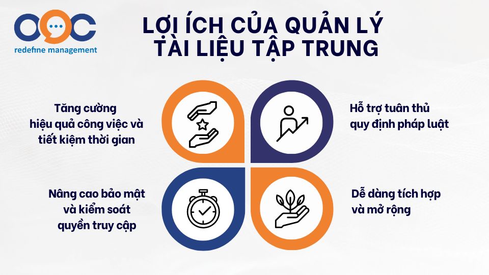 lợi ích của quản lý tài liệu tập trung