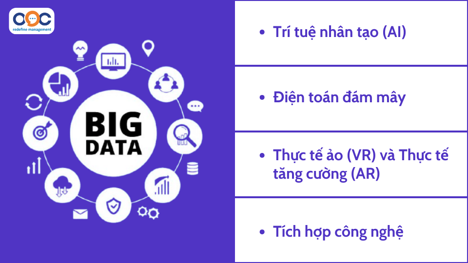 Big Data có thể kết hợp với những công nghệ khác như thế nào