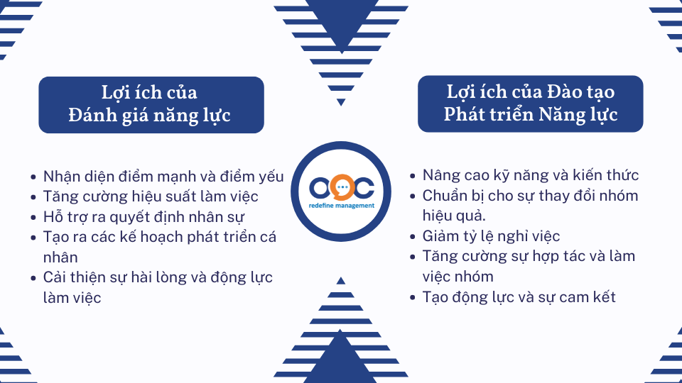 Lợi ích của Đánh giá năng lực và đào tạo phát triển năng lực