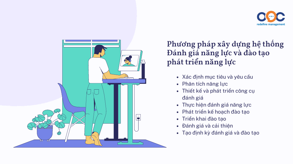 Phương pháp xây dựng hệ thống Đánh giá năng lực và đào tạo phát triển năng lực