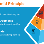 Phương pháp Kim tự tháp (The Pyramid Principle)