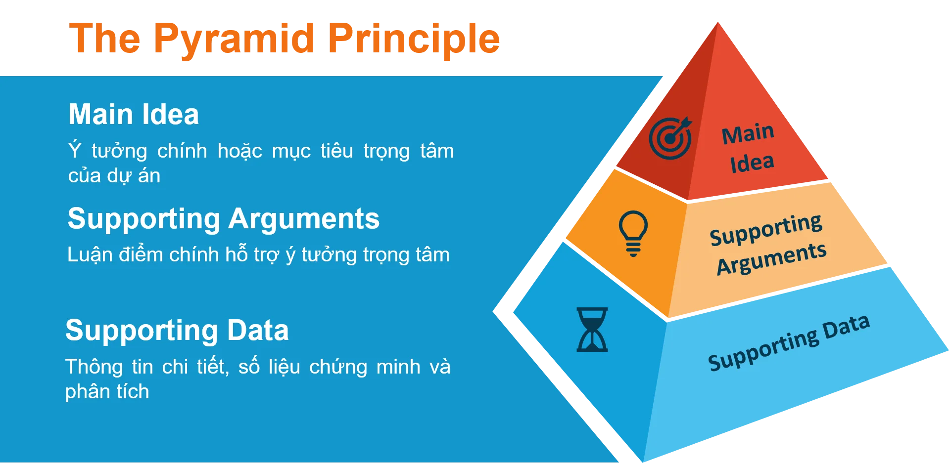 Phương pháp Kim tự tháp (The Pyramid Principle)