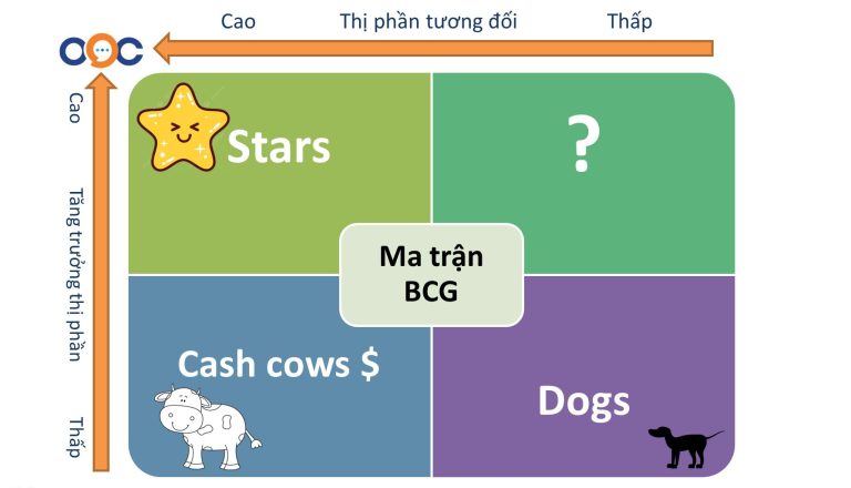 Ma trận BCG