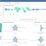 Dashboard Phần mềm Quản lý KPI digiiTeamW (digiiTeamW KPI Software)