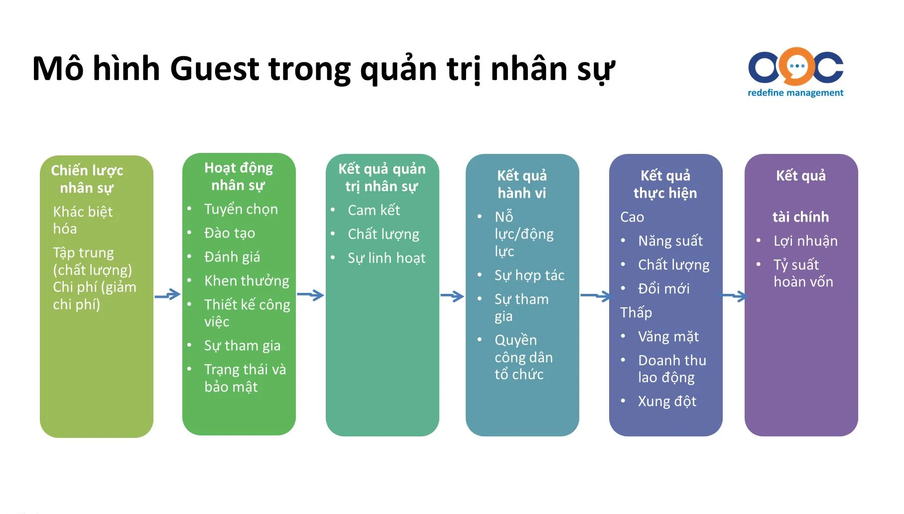 Mô hình Guest trong quản trị nhân sự