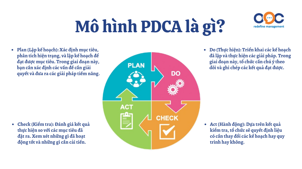 Mô hình PDCA là gì