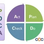 Áp dụng PDCA (Plan-Do-Check-Act) trong quản lý doanh nghiệp