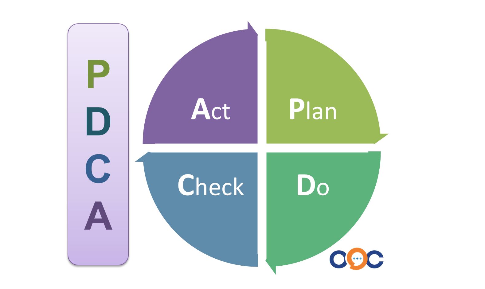 Áp dụng PDCA (Plan-Do-Check-Act) trong quản lý doanh nghiệp