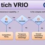 Phân tích VRIO - công cụ phân tích chiến lược