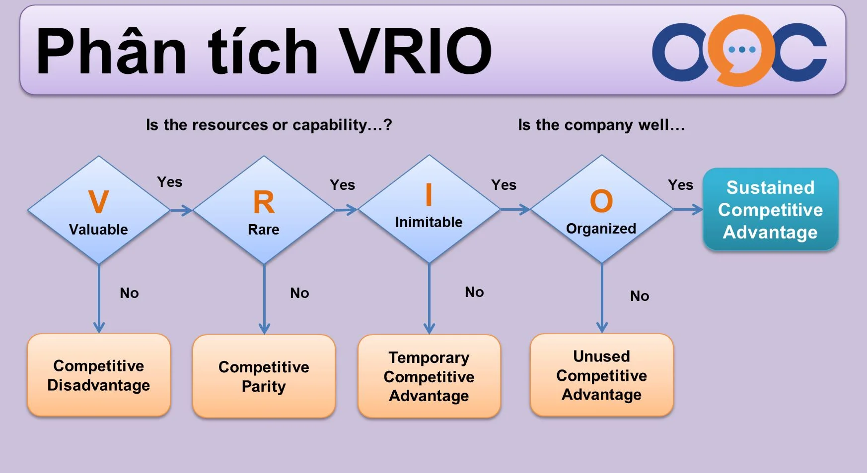 Phân tích VRIO - công cụ phân tích chiến lược