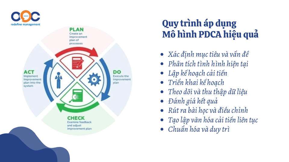 Quy trình áp dụng Mô hình PDCA hiệu quả