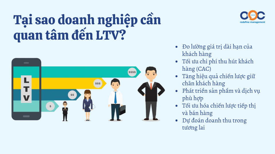 Tại sao doanh nghiệp cần quan tâm đến LTV