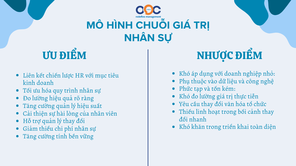 Ưu điểm, hạn chế của Mô hình chuỗi giá trị nhân sự