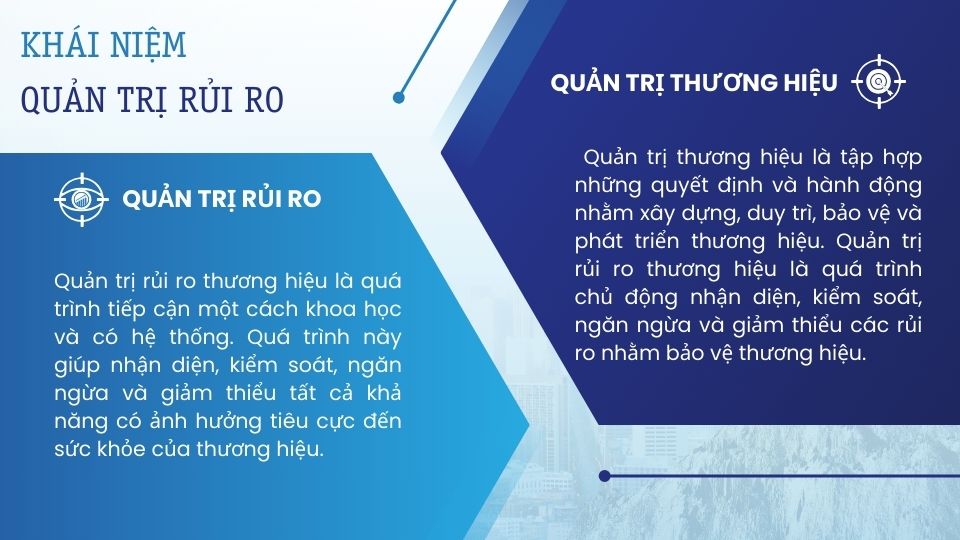 khái niệm quản trị rủi ro TH