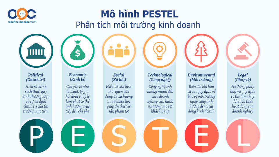 Mô hình PESTEL phân tích môi trường kinh doanh