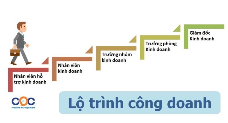 Lộ trình công danh