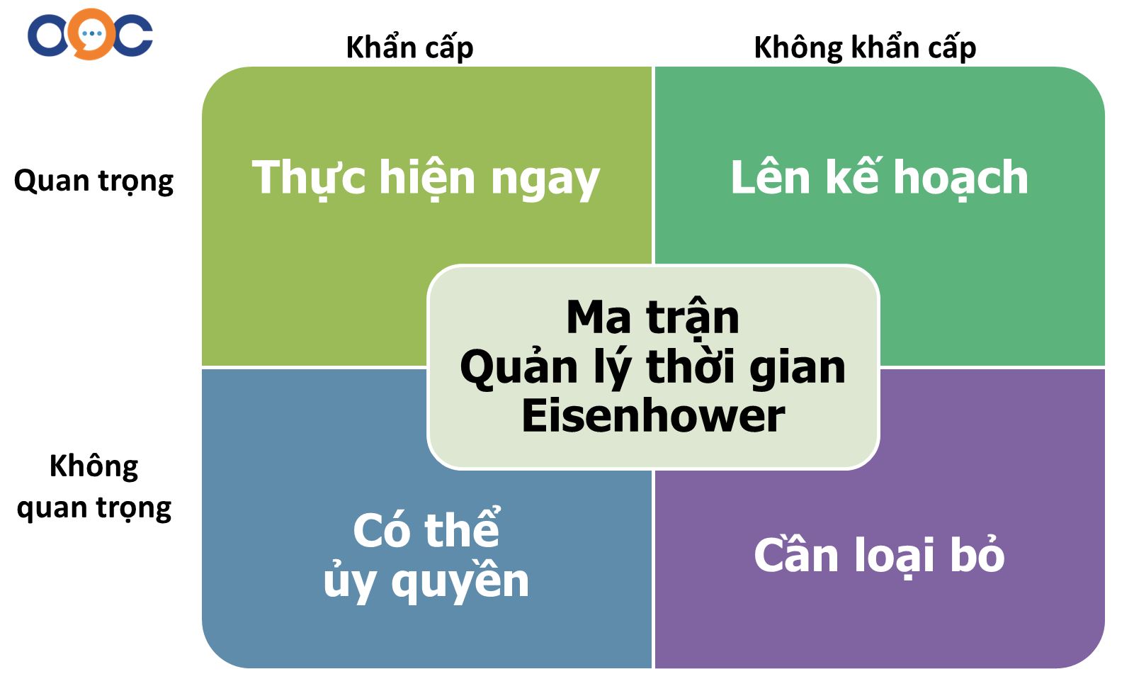 Ma trận Quản lý thời gian Eisenhower