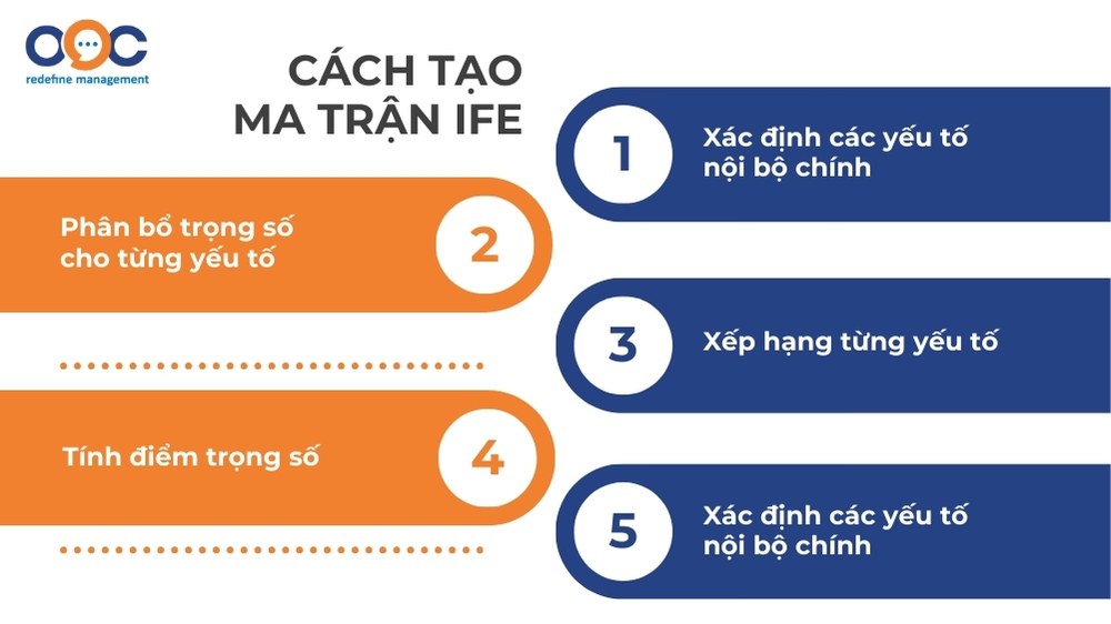 cách tạo ma trận ife