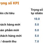 Trọng số KPI tự nhiên và phần trăm