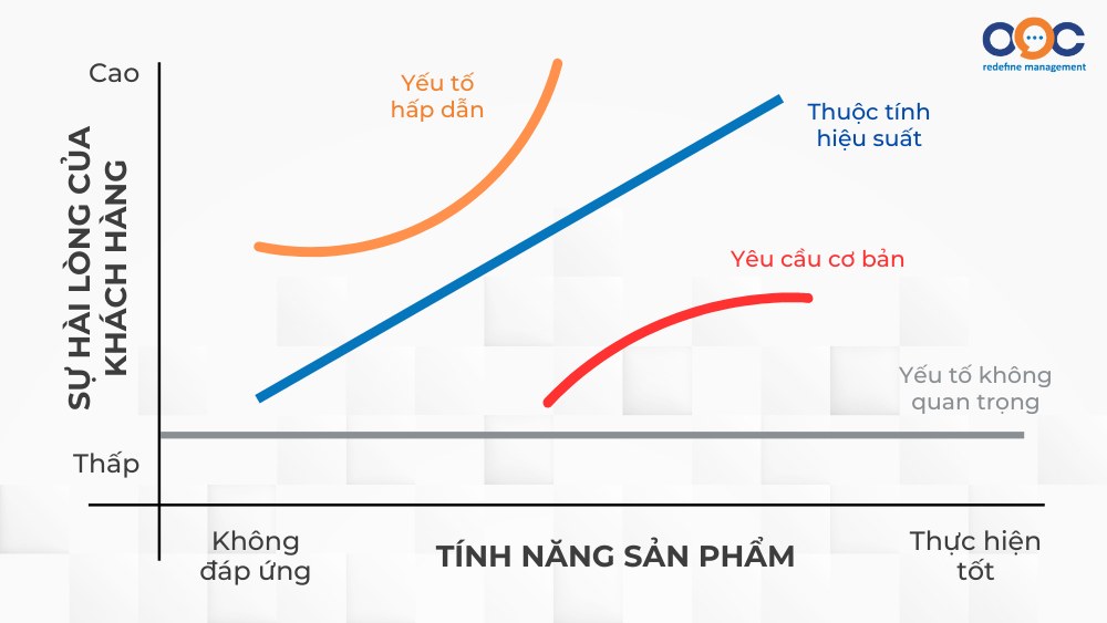 biểu đồ kano