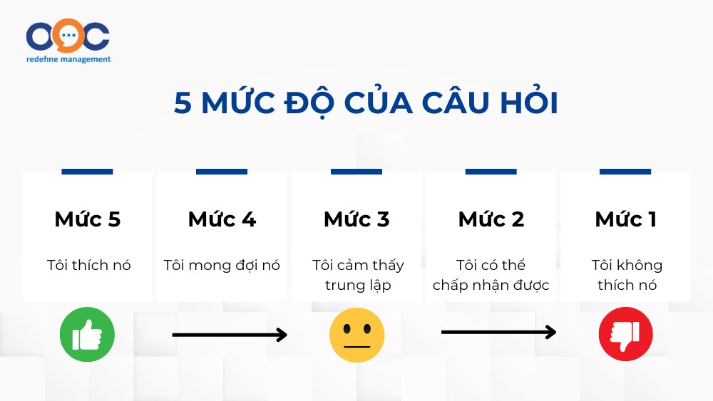 5 mức độ của câu hỏi