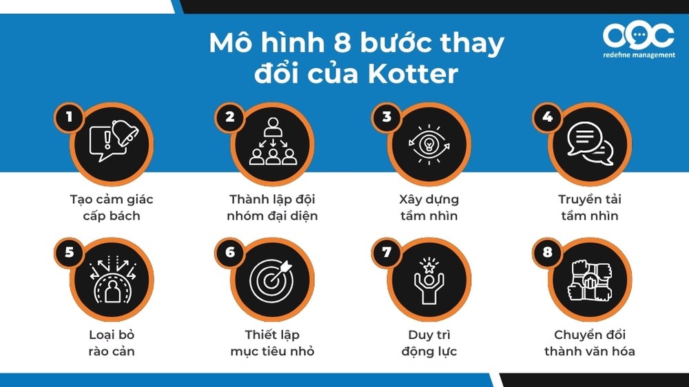 8 bước thay đổi trong mô hình kotter