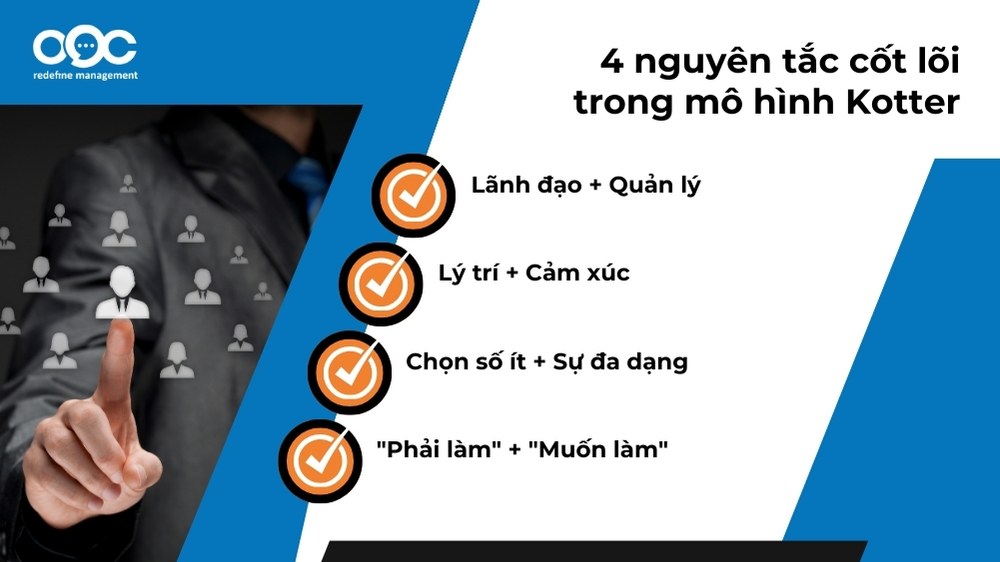 4 nguyên tắc của mô hình kotter