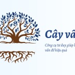 Cây vấn đề - Công cụ tư duy giúp bạn giải quyết vấn đề hiệu quả