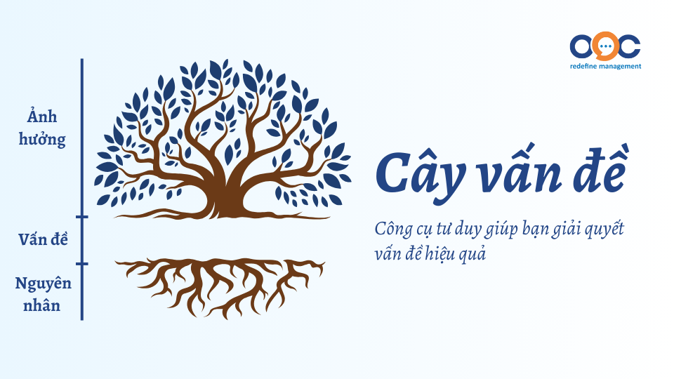 Cây vấn đề - Công cụ tư duy giúp bạn giải quyết vấn đề hiệu quả