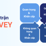 Ma trận Covey - Sắp xếp công việc theo thứ tự ưu tiên