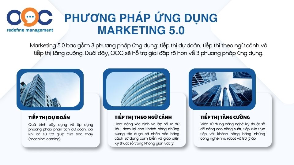 phương pháp ứng dụng marketing 5.0